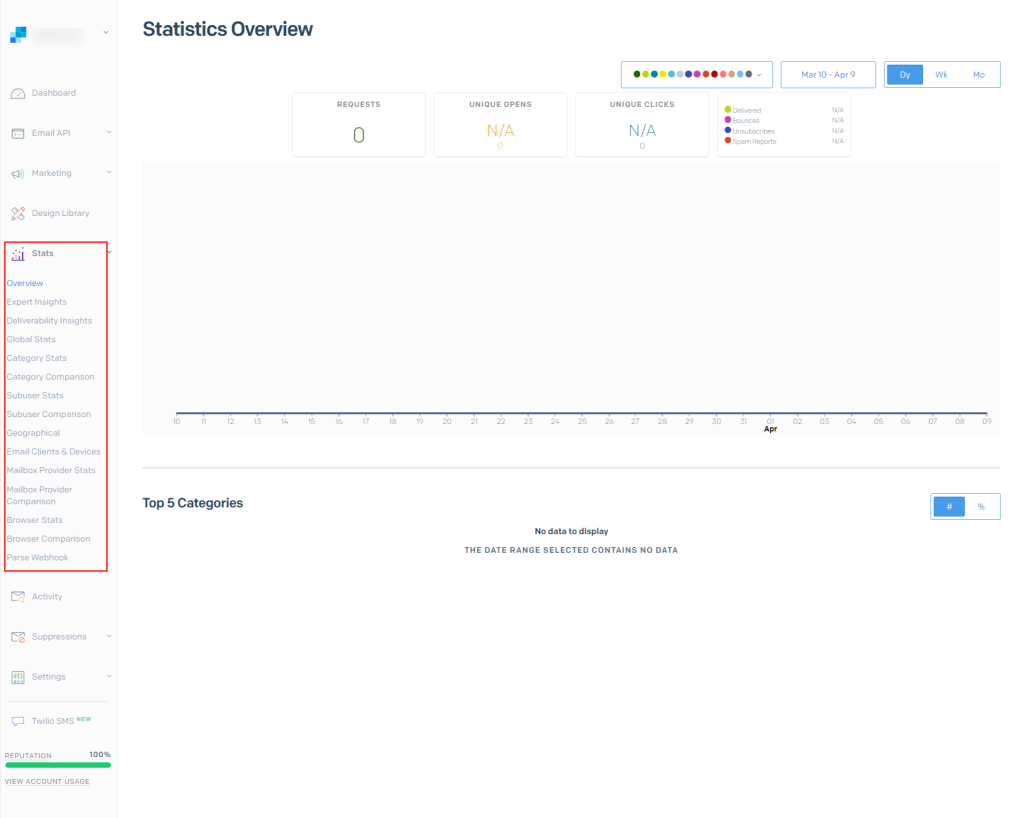 sendgrid statistics dashboard