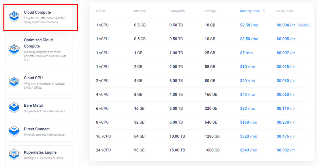 vultr pricing