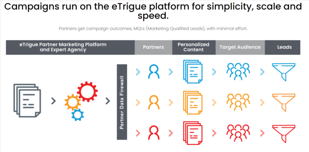 eTrigue features