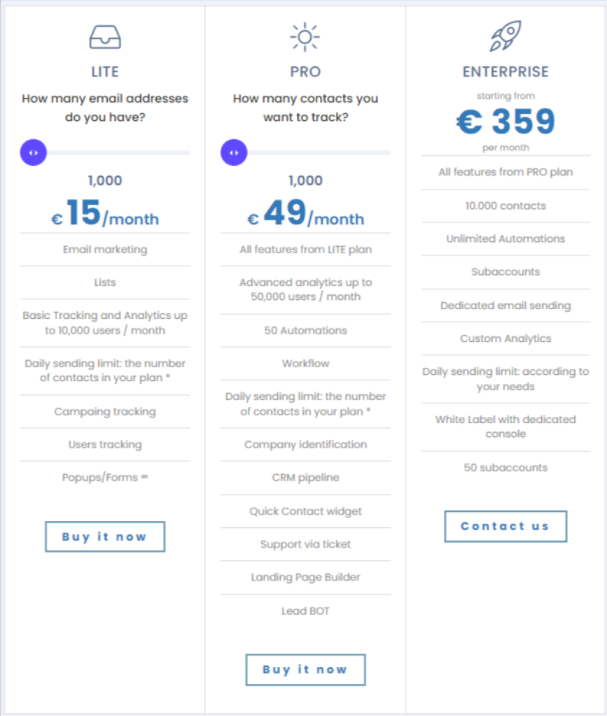 leadbi pricing