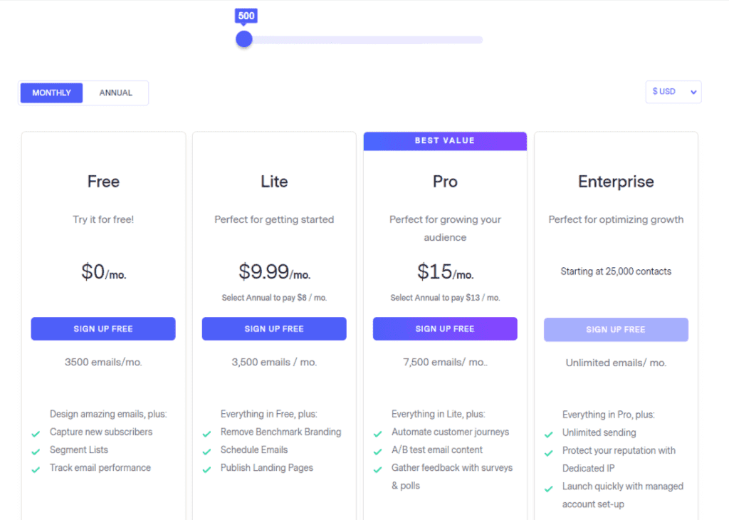 Benchmarkemail pricing