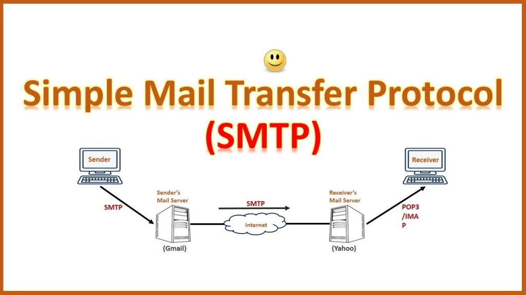 simple email transfer protocol