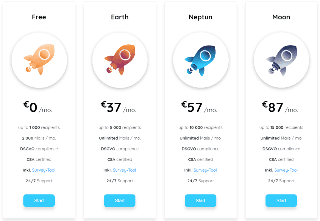 mailflatrate pricing