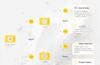 Difference Between Email Automation and Drip Campaigns