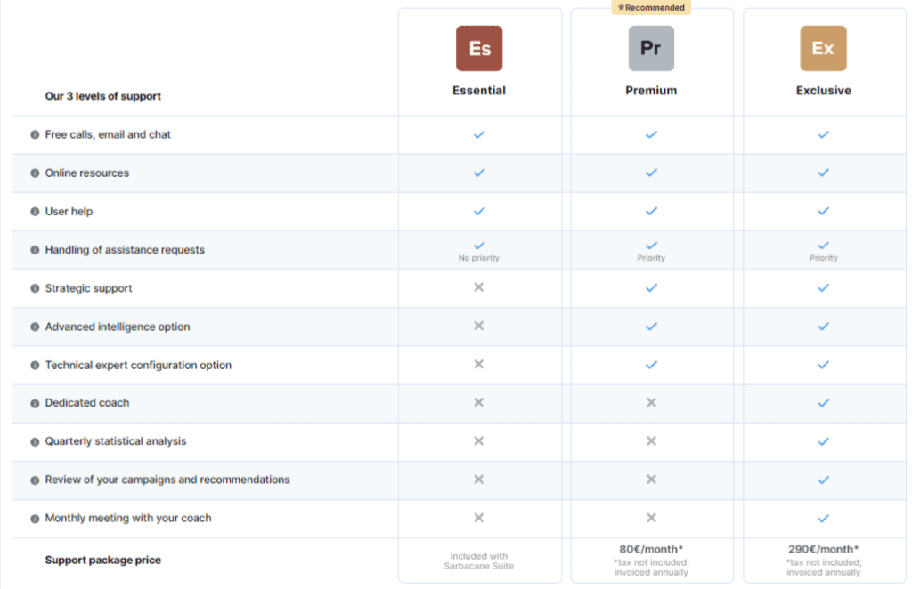 sarbacane pricing plans