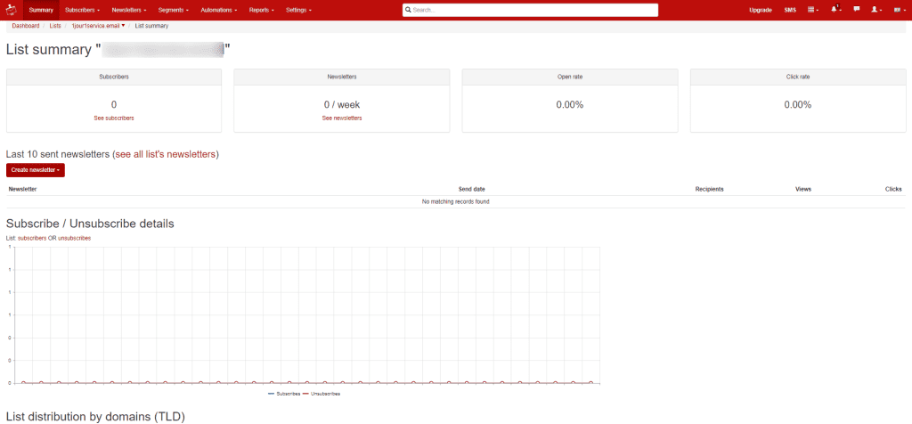 newsman dashboard