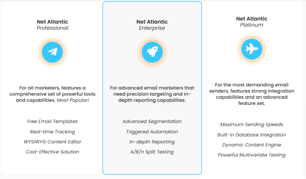 net atlantic pricing1