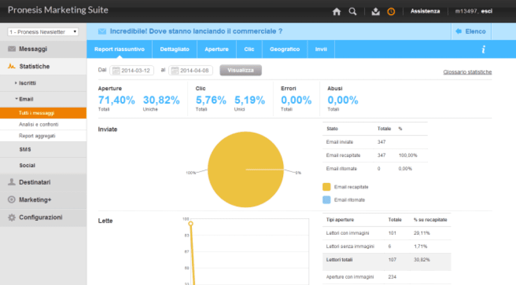 pronesis dashboard