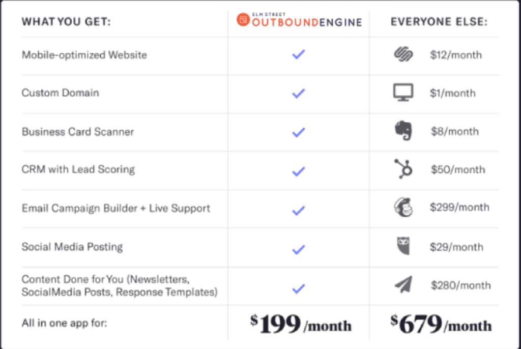 outboundengine pricing
