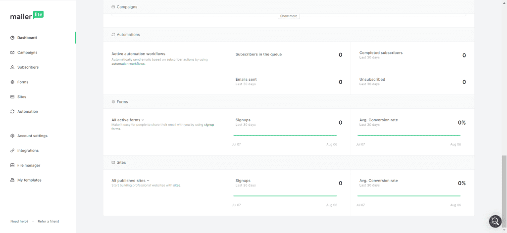 mailerlite dashboard