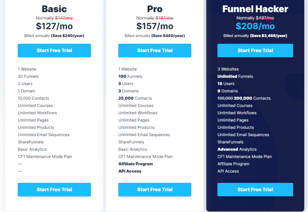 clickfunnels pricing