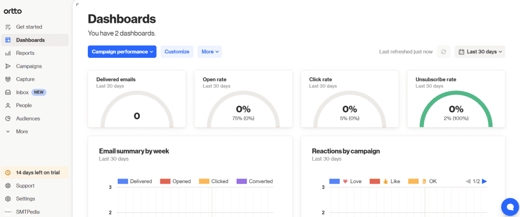 ortto dashboard