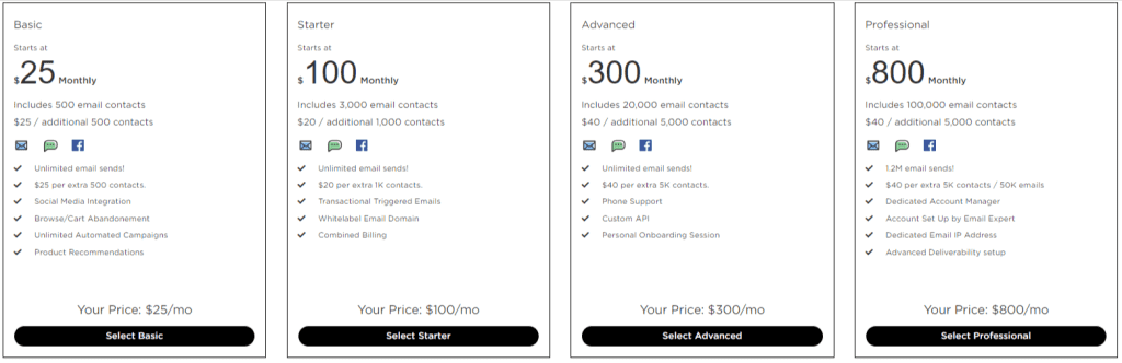 remarkety pricing