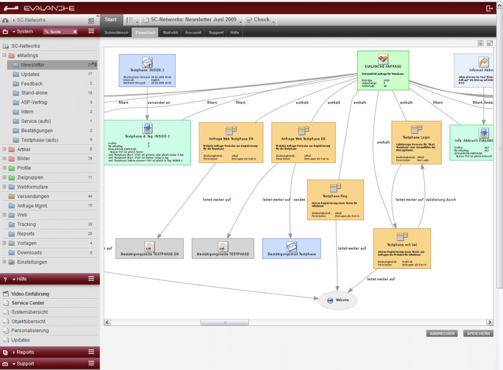 Sc-Networks Evalanche dashboard