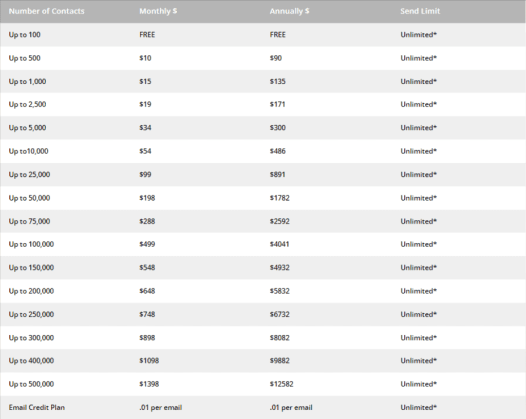 redcappi pricing