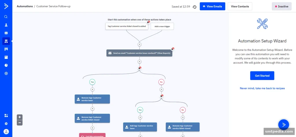 ActiveCampaign automation builder with conditional branches and tags