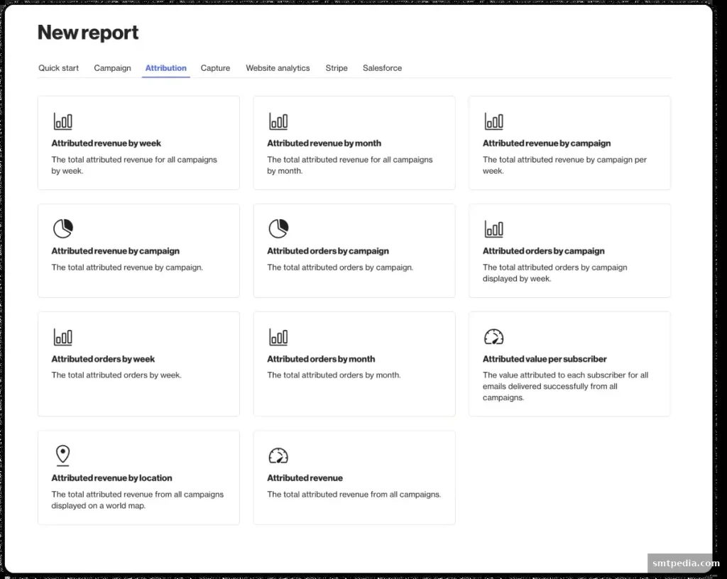 Ortto attribution reports library showing revenue by campaign and week