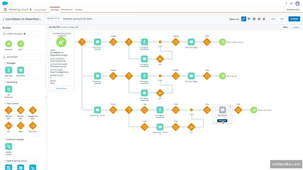 Salesforce Marketing Cloud Journey Builder canvas with entry sources and activities