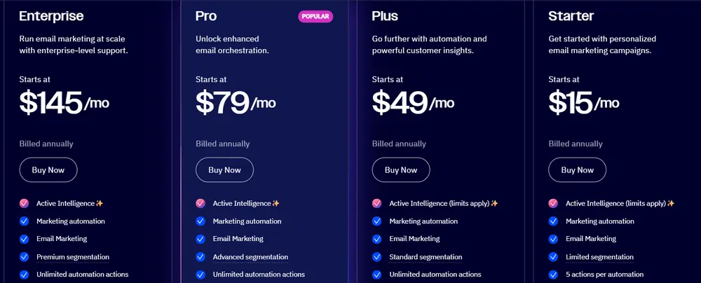 activecampaign pricing 2026 08 24 ActiveCampaign pricing page showing the Starter, Plus, Pro and Enterprise plans at their annual starting prices