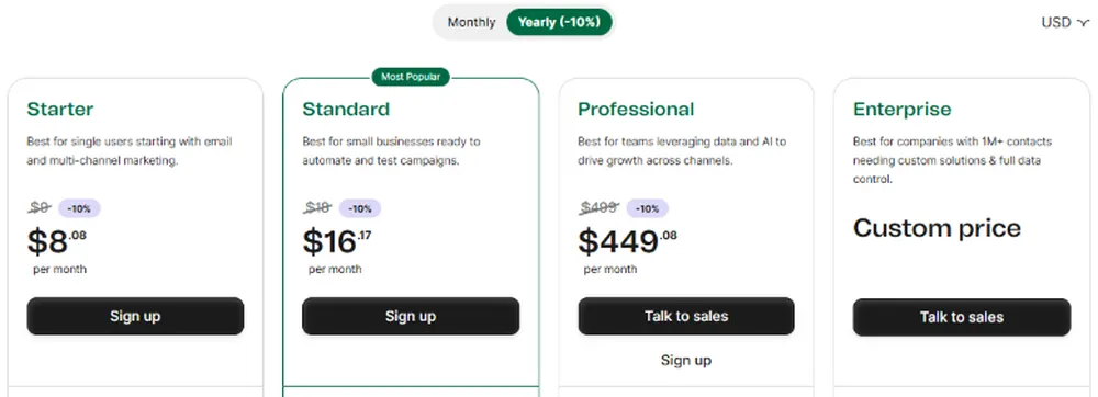 brevo pricing 2026 08 24 Brevo pricing showing the Starter, Standard, Professional and Enterprise plans with yearly discount applied and list prices struck through