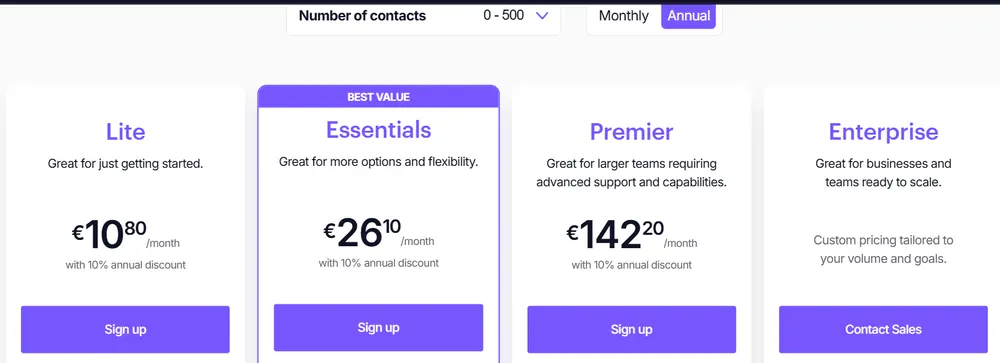 campaignmonitor pricing 2026 08 24 Campaign Monitor pricing showing the Lite, Essentials, Premier and Enterprise plans at 0 to 500 contacts with the annual discount applied