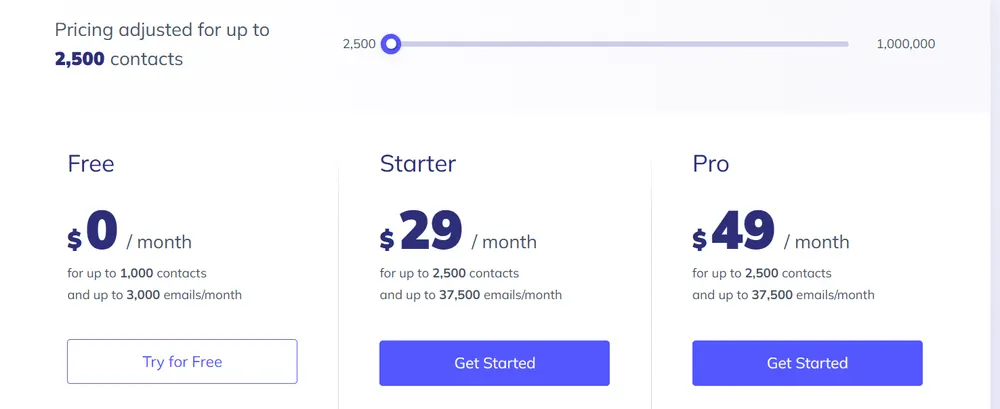 elasticemail pricing 2026 08 24 Elastic Email pricing page with the contact slider set to 2,500 contacts