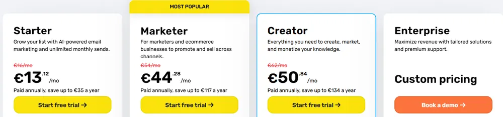 getresponse pricing 2026 08 24 GetResponse pricing page, served in euros, showing the Starter, Marketer, Creator and Enterprise plans