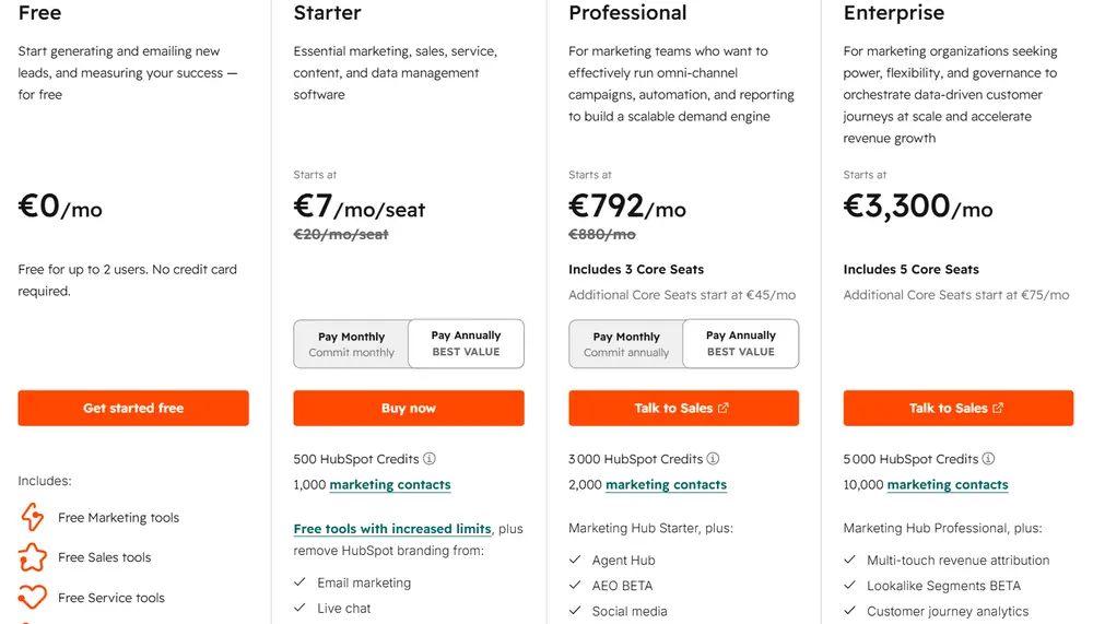 hubspot pricing 2026 08 24 HubSpot Marketing Hub pricing showing the Free, Starter, Professional and Enterprise editions with included Core Seats, HubSpot Credits and marketing contacts