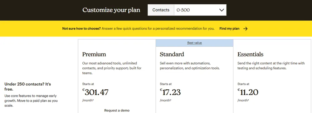 Mailchimp pricing page, served in euros, showing the Premium, Standard and Essentials plans at 0 to 500 contacts