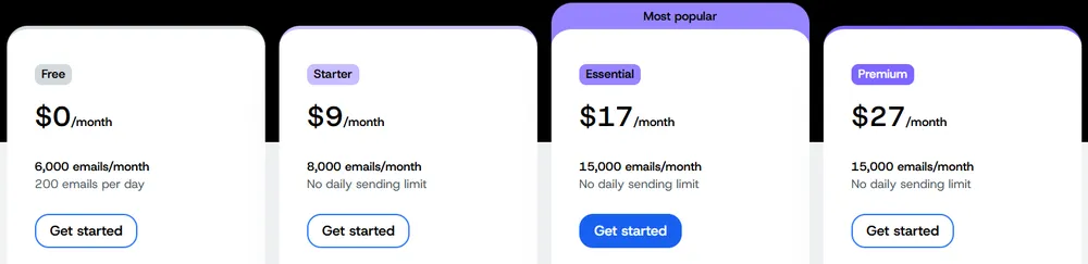 mailjet pricing 2026 08 24 Mailjet pricing page showing the Free, Starter, Essential and Premium plans