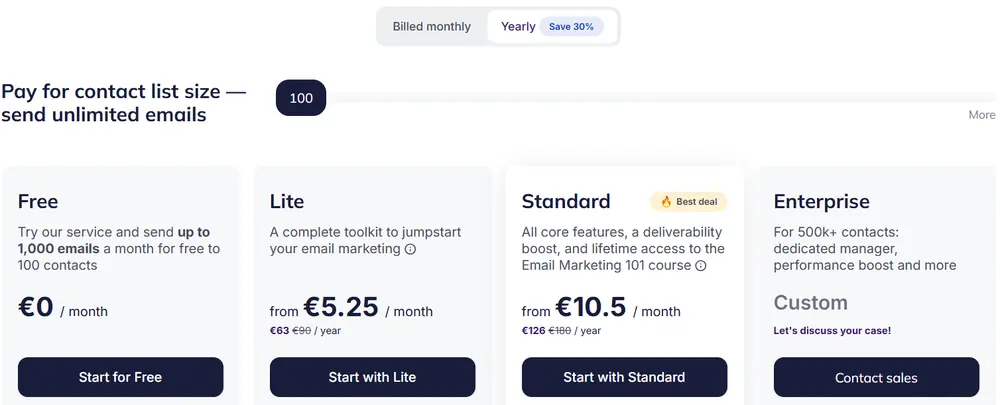 Selzy pricing page at 100 contacts showing the Free, Lite, Standard and Enterprise plans with promotional yearly prices struck through against the list price