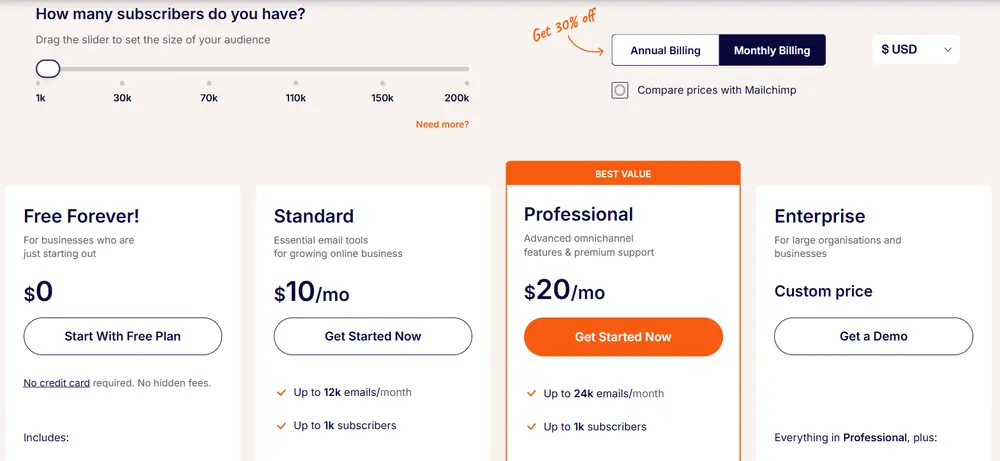Sender.net pricing page showing the subscriber slider at 1,000 and the Free, Standard, Professional and Enterprise plans on monthly billing in US dollars