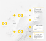 Email Automation vs Drip Campaigns: What You Should Know